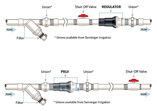 Pressure regulator versus limit valve installation